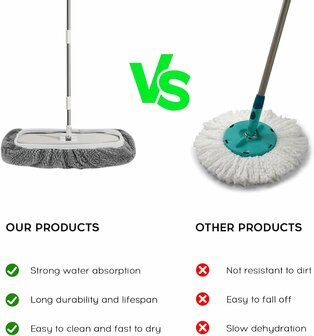 Microvezeldoek voor Dweil - Grijs - Polyester - Set van 3 - Schoonmaakdoek - Vloerwisser - Herbruikbaar - Streeploos - Sterk Ab