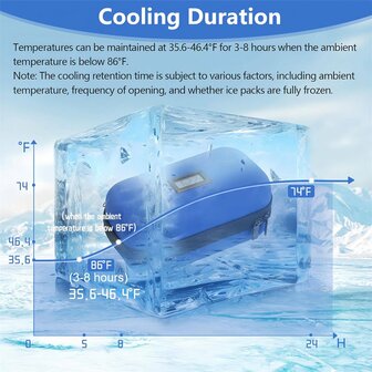Insuline &amp; Peptide Koeltas Reisetui met Temperatuurdisplay &amp; 2 Herbruikbare Koelpacks &ndash; Blauw4