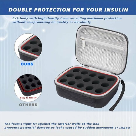 Peptide Flacon Opbergdoos &ndash; EVA Hardcase Organizer voor 10 / 15 / 30 Flacons &ndash; Waterbestendige Beschermcase - Com