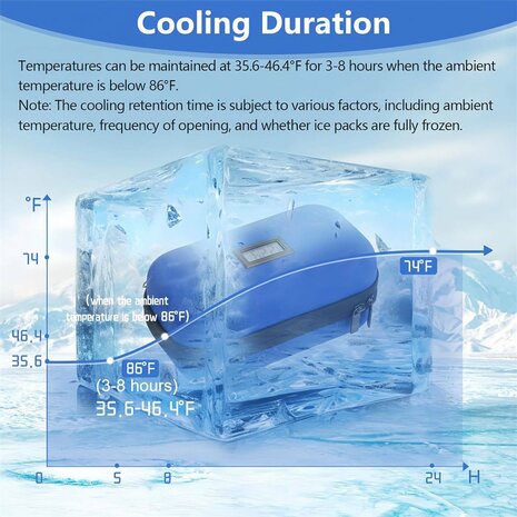 Insuline & Peptide Koeltas Reisetui met Temperatuurdisplay & 2 Herbruikbare Koelpacks &ndash; Blauw4